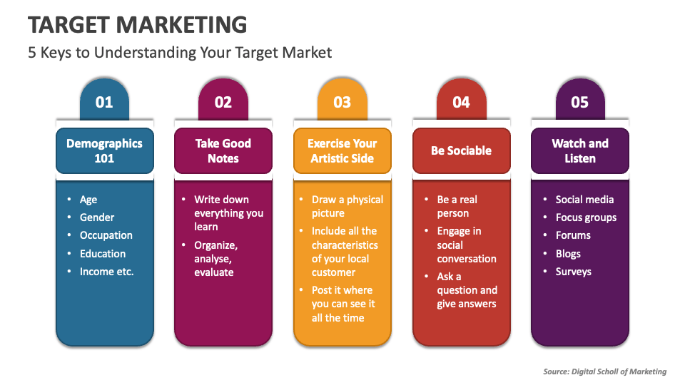 Target Marketing PowerPoint Presentation Slides PPT Template