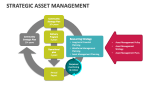 Strategic Asset Management - Slide 6