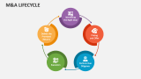 M&A Lifecycle - Slide 4