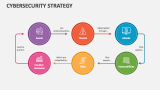 Cybersecurity Strategy - Slide 6