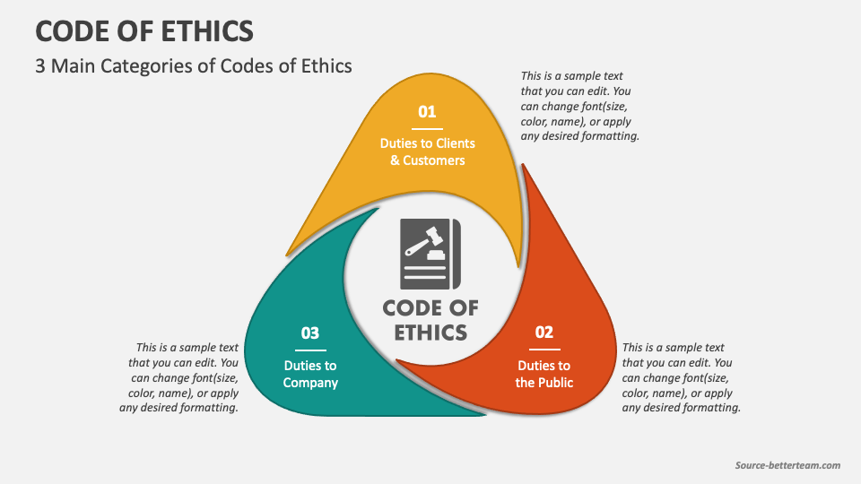 code of ethics ppt presentation