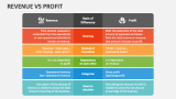 Revenue Vs Profit - Slide