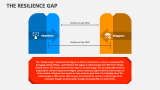 The Resilience Gap - Slide 2