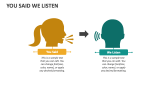 You Said We Listen - Slide 2