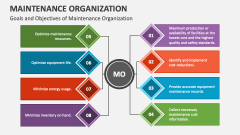 Goals and Objectives of Maintenance Organization - Slide 1