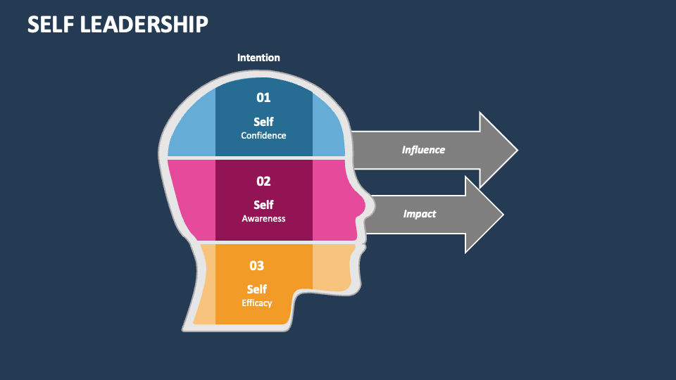 Self Leadership PowerPoint And Google Slides Template PPT Slides leadership-vs-management-powerpoint-google-slides-wiselearn-resources
