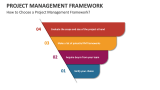 Project Management Framework PowerPoint and Google Slides Template ...
