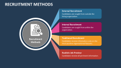 Recruitment Methods - Slide 1
