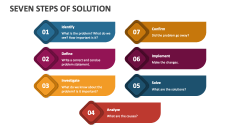 Seven Steps of Solution - Slide 1
