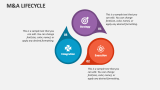 M&A Lifecycle - Slide 2