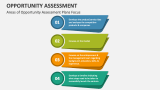 Areas of Opportunity Assessment Plans Focus - Slide 1