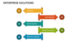 Enterprise Solutions - Slide 4