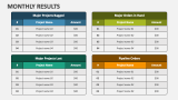 Monthly Results - Slide 5