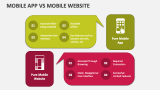 Mobile App Vs Mobile Website - Slide 2