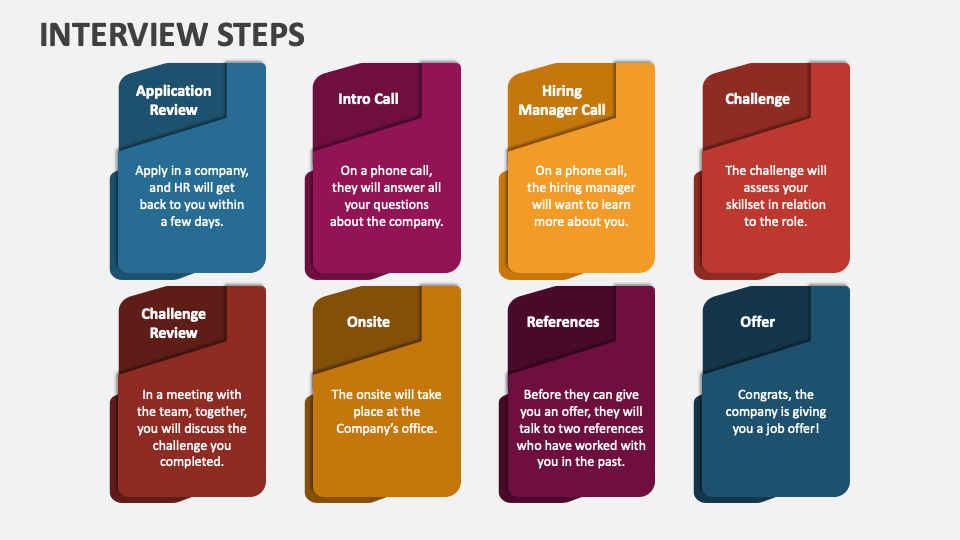 Interview Steps PowerPoint Presentation Slides - PPT Template
