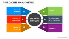 Approaches to Budgeting - Slide 1