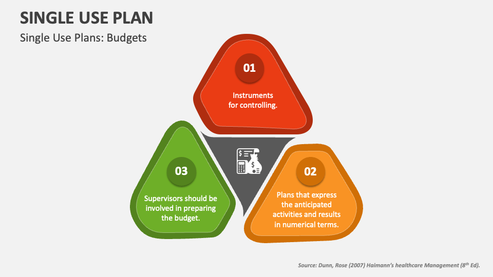 Single Use Plan PowerPoint Presentation Slides PPT Template