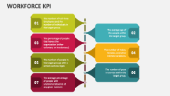 Workforce KPI - Slide 1