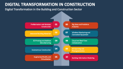 Digital Transformation in the Building and Construction Sector - Slide 1
