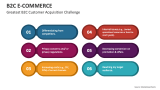 Greatest B2C Customer Acquisition Challenge - Slide 4