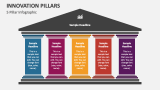 5 Innovation Pillars Infographic - Slide 4