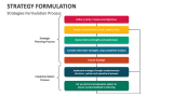 Strategies Formulation Process - Slide 4