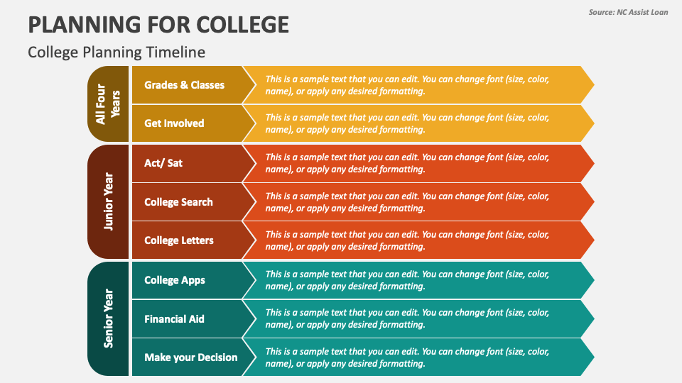 Planning for college powerpoint and google slides template ppt slides