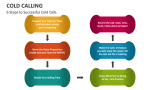 6 Steps to Successful Cold Calls - Slide 4