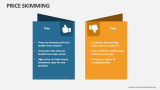 Price Skimming - Slide 4