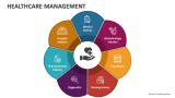 Healthcare Management - Slide 2