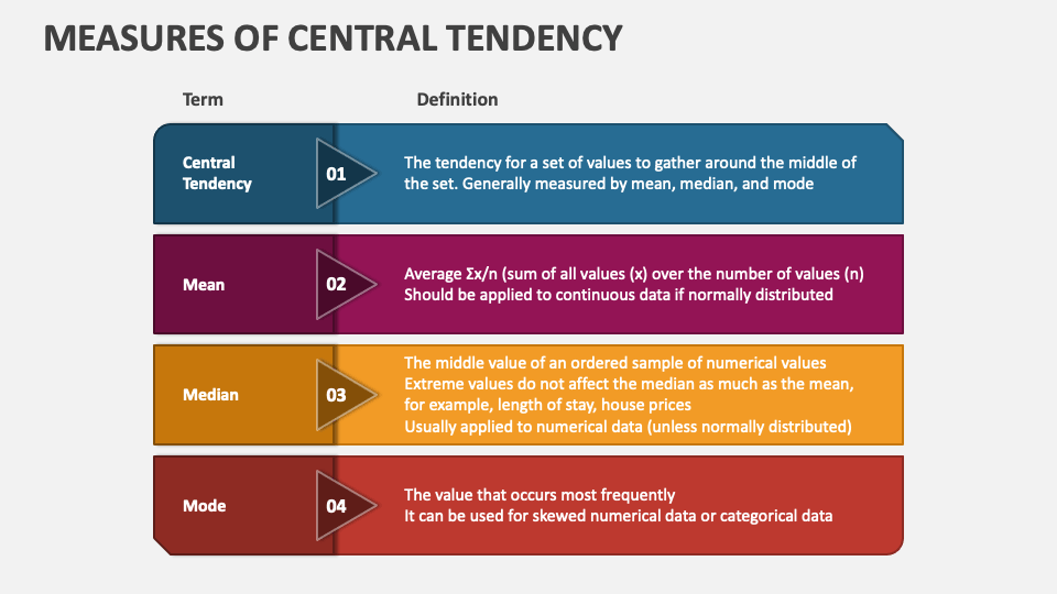 Measures of Central Tendency PowerPoint Presentation Slides - PPT Template
