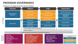 Program Governance PowerPoint Presentation Slides - PPT Template
