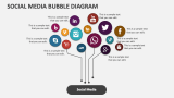 Social Media Bubble Diagram - Slide 2