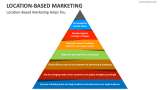 Location-Based Marketing Helps You - Slide 5