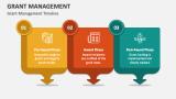 Grant Management PowerPoint and Google Slides Template - PPT Slides