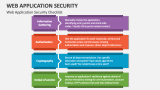 Web Application Security PowerPoint Presentation Slides - PPT Template