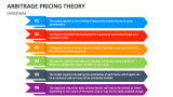 Limitations of Arbitrage Pricing Theory - Slide 4