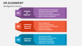 HR Alignment Process - Slide 3