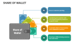 Share of Wallet - Slide 2