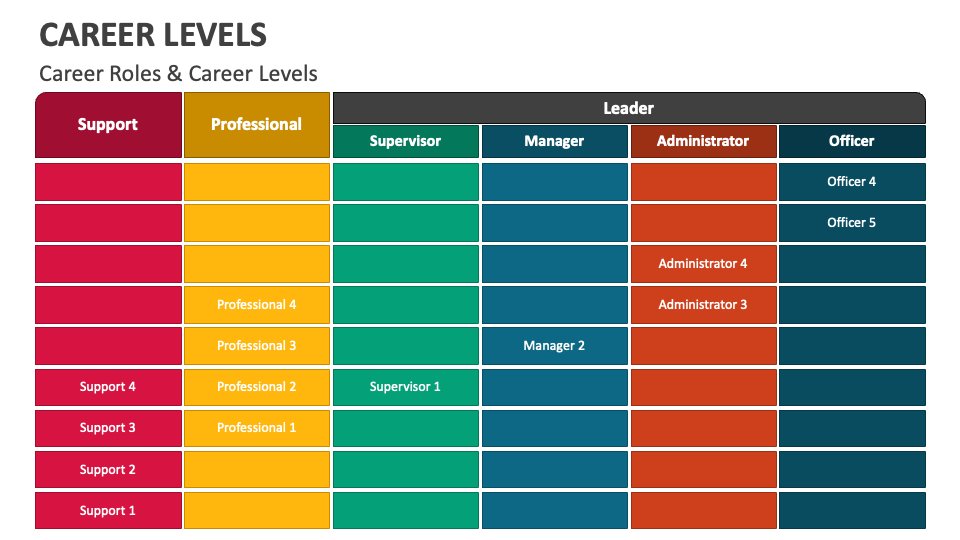 Career Levels PowerPoint and Google Slides Template PPT Slides