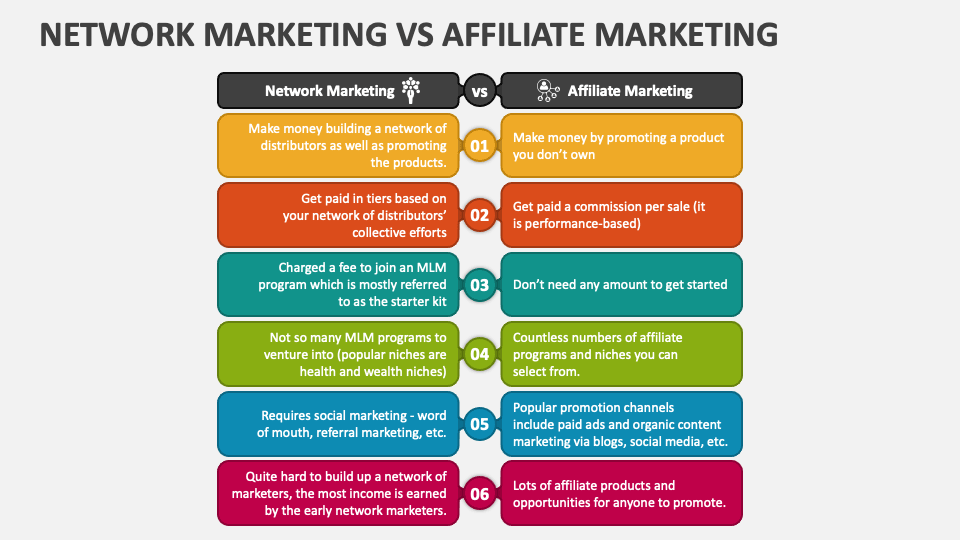 What is the Difference between Affiliate Marketing And Network Marketing: Key Insights