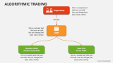 Algorithmic Trading PowerPoint Presentation Slides - PPT Template
