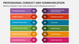 What to Include in Your Code of Ethics and Professional Conduct and Communication? - Slide 5