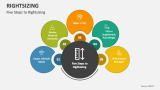 Five Steps to Rightsizing - Slide 2
