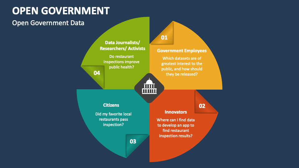Open Government PowerPoint and Google Slides Template PPT Slides Open Government PowerPoint and Google Slides Template PPT Slides