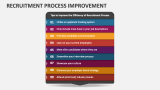 Recruitment Process Improvement - Slide 1