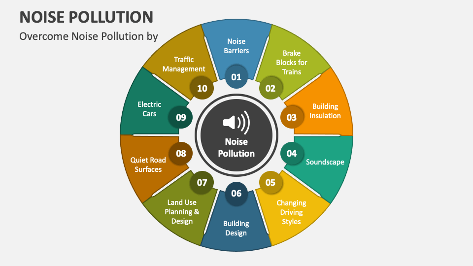 powerpoint presentation on noise pollution