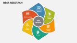 User Research - Slide 1