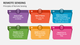 Principles of Remote Sensing - Slide 2
