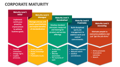 Corporate Ladder Maturity - Slide 1
